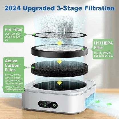 WINDELE Air Purifiers for Home Bedroom Up to 600 ft², True HEPA Air Purifier for Pets Dust Dander Pollen Odor Smoke, New Quiet Wind Wheel System, Portable Car Air Purifier for Travel